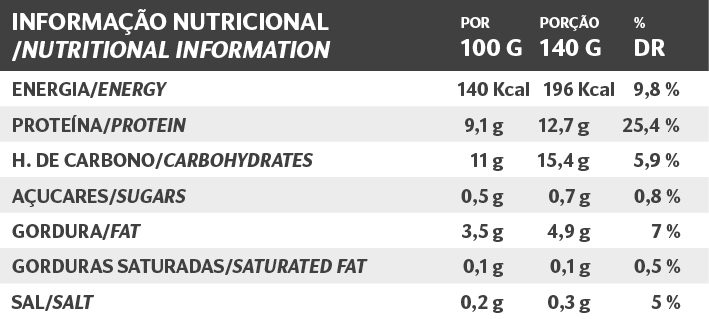 Informação nutricional Burger de Lentilhas Da Horta - Comida Saudável de Origem Local